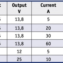 DC/DC converters