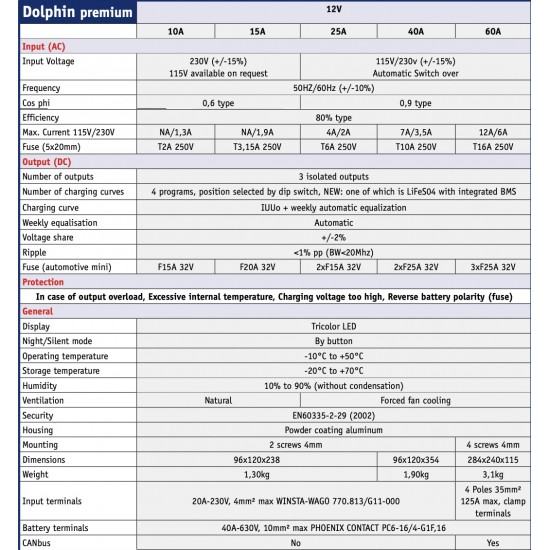 Dolphin premium smart battery chargers