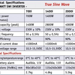 Xantrex PROwatt SWi Inverters 12 → 230V 