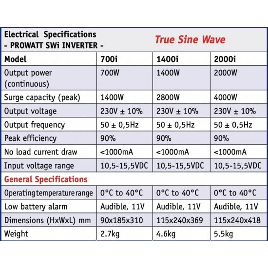 Xantrex PROwatt SWi Inverters 12 → 230V 