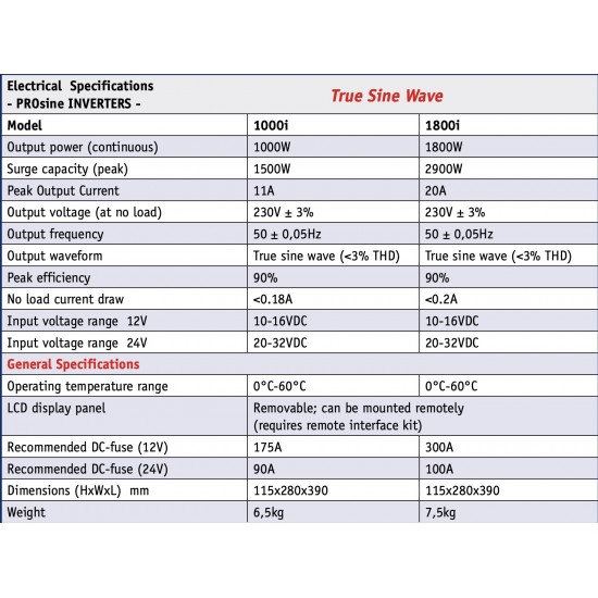 Xantrex PROsine Inverters 12V / 24V 